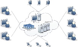 Cloud Computing Diagram