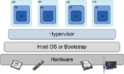 Virtual Server Diagram